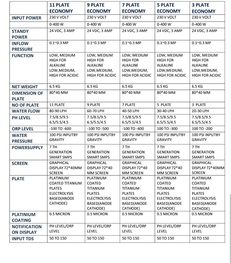 Electrical Power Control Panel Dhanutronics